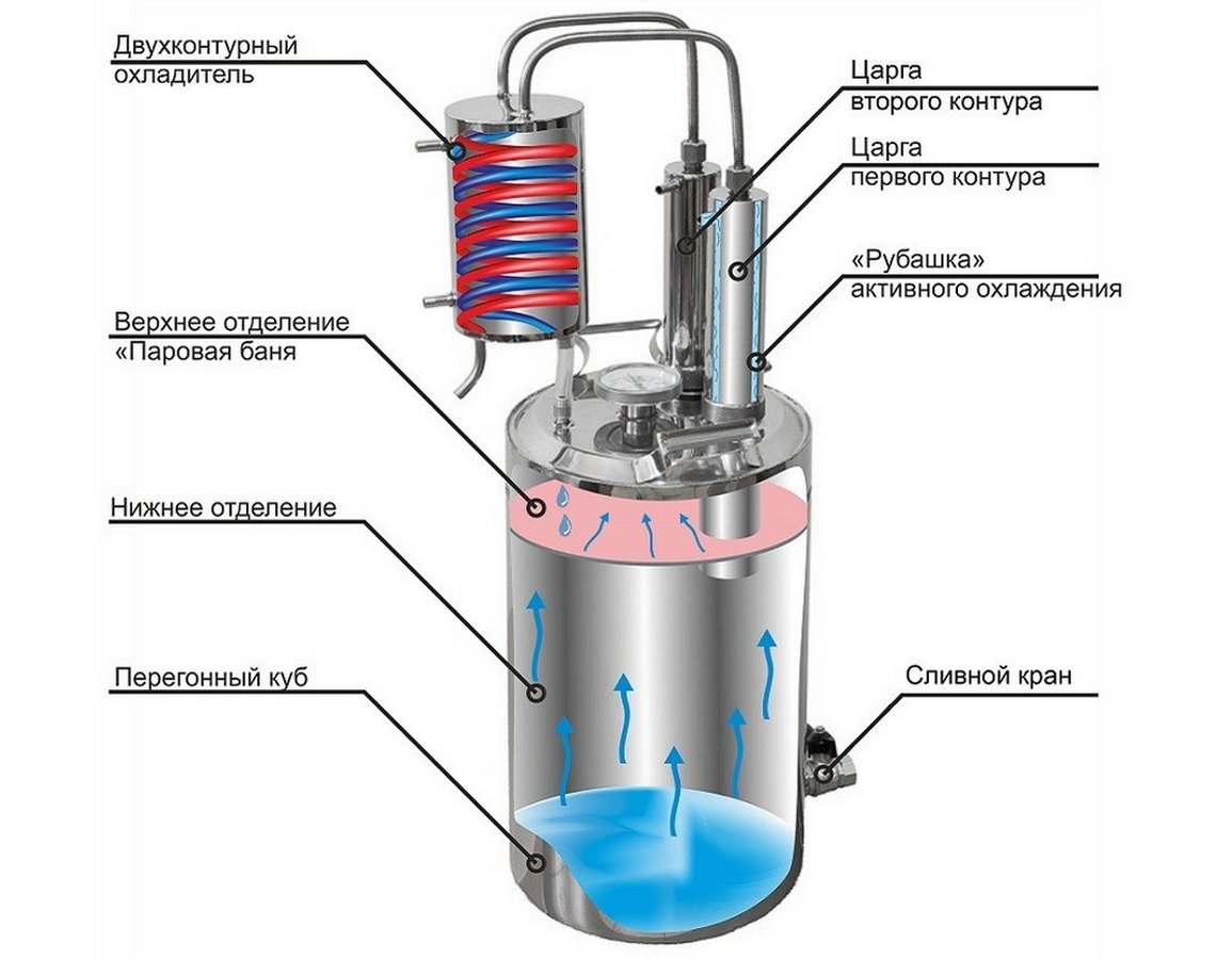 Самогонный Аппарат Купить С Дефлегматором Москва